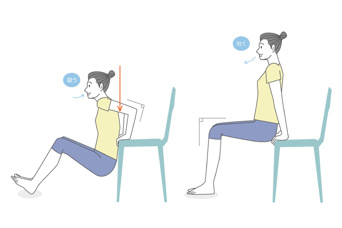 椅子を使った二の腕のエクササイズを説明するイラスト。
左の絵では、女性が椅子の座面に手を置き、お尻を前にスライドさせて膝を曲げ、腕を支えにして体をゆっくり下げている。矢印と“吸う”の文字で動作と呼吸が示されている。
右の絵では、体を押し上げて元の高さに戻る姿勢が描かれ、“吐く”と表示され、腕の筋肉を使って上下運動を繰り返す様子を表している。