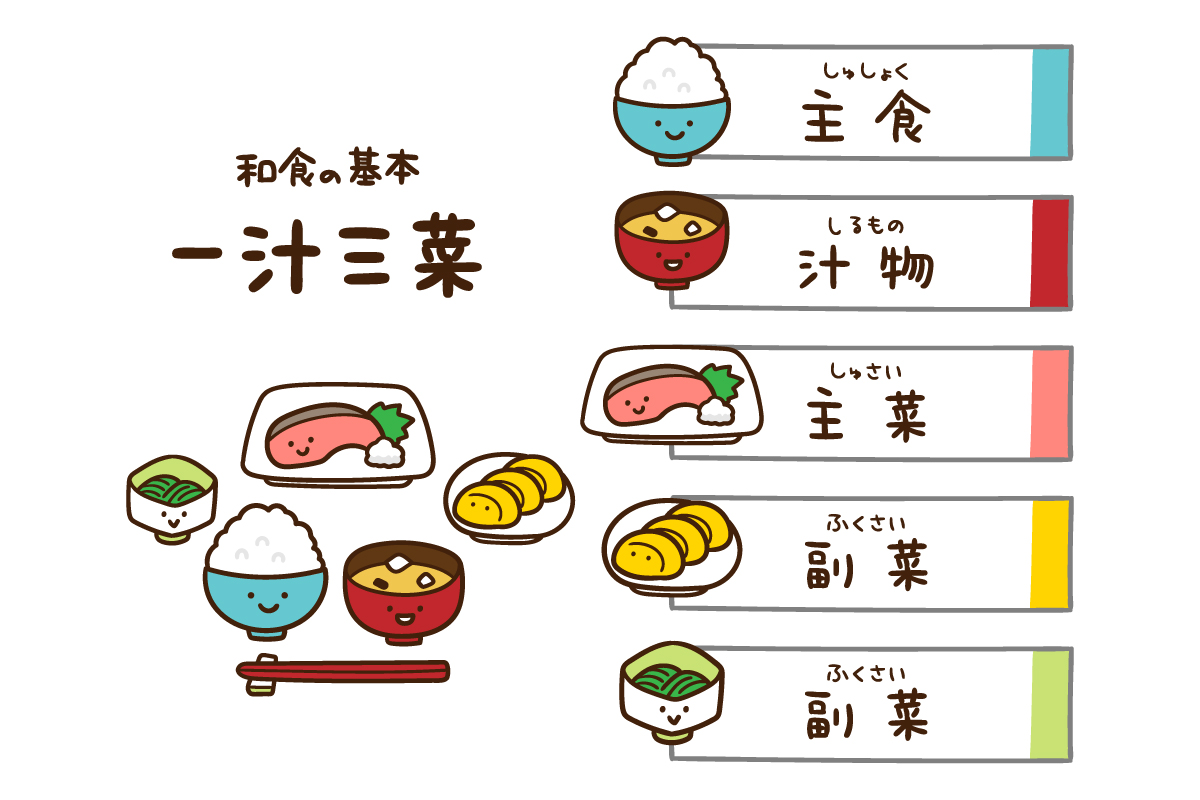 和食の基本「一汁三菜」を表したイラスト。主食・汁物・主菜・副菜をそろえる。